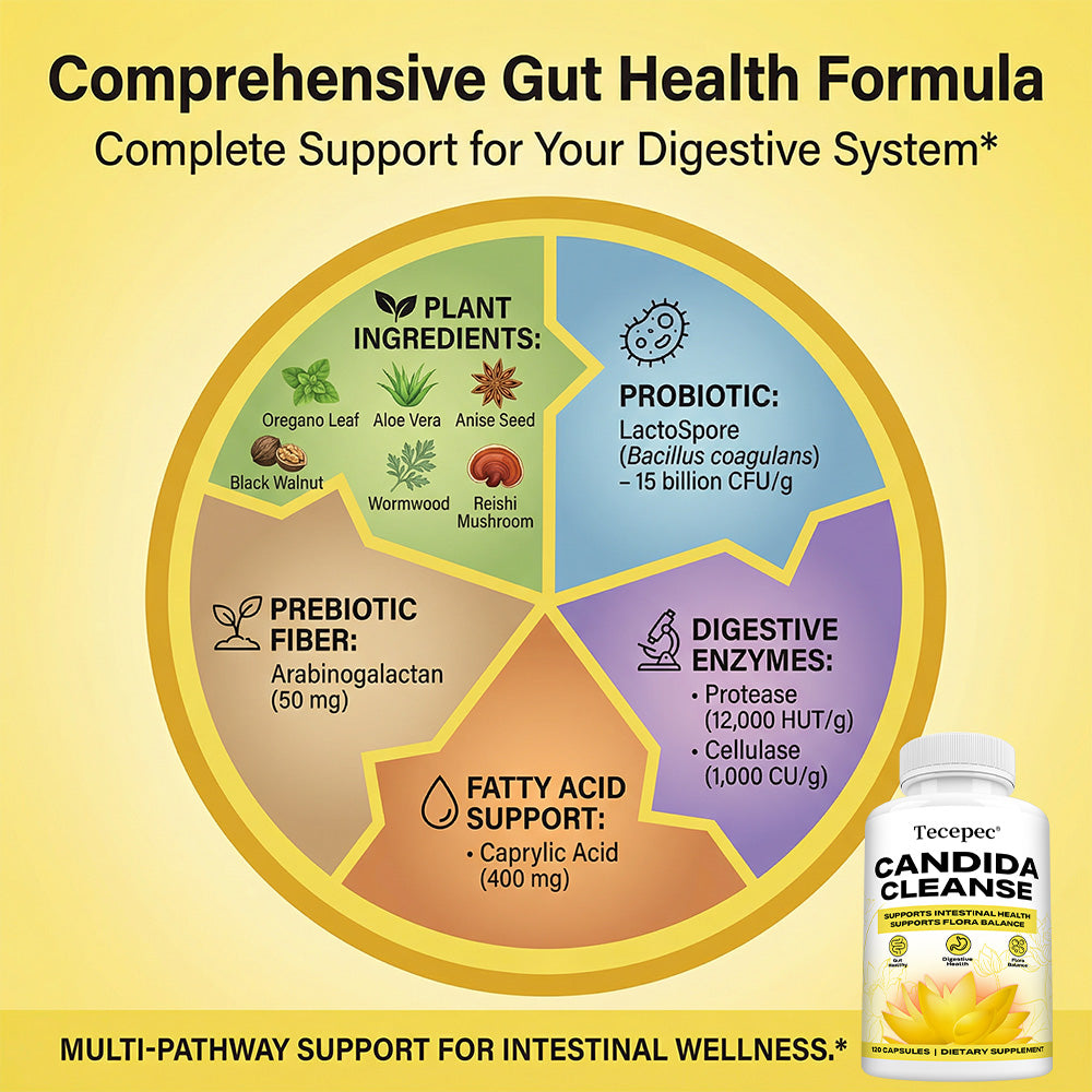 Tecepec® Advanced Candida Cleanse & Gut Health Support Supplement | Multi-Pathway Digestive & Intestinal Flora Balance Formula
